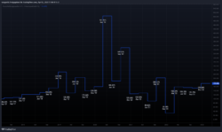 Ausschüttungsquote Ausschüttungsquote
